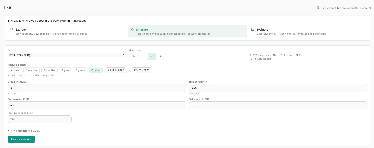 Aurono Lab — ETH daily strategy settings, drop sensitivity 3, rise sensitivity 1.5, €200 starting capital, custom period 2022–2026