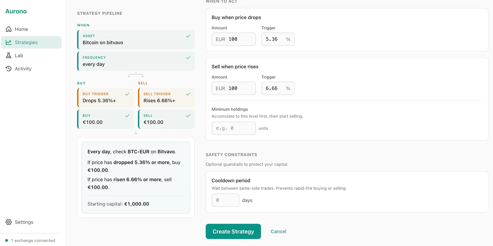 Aurono create strategy screen showing the strategy pipeline, buy and sell settings, and a plain-language summary: Every day, check BTC-EUR on Bitvavo. If price drops 5.36%, buy €100.