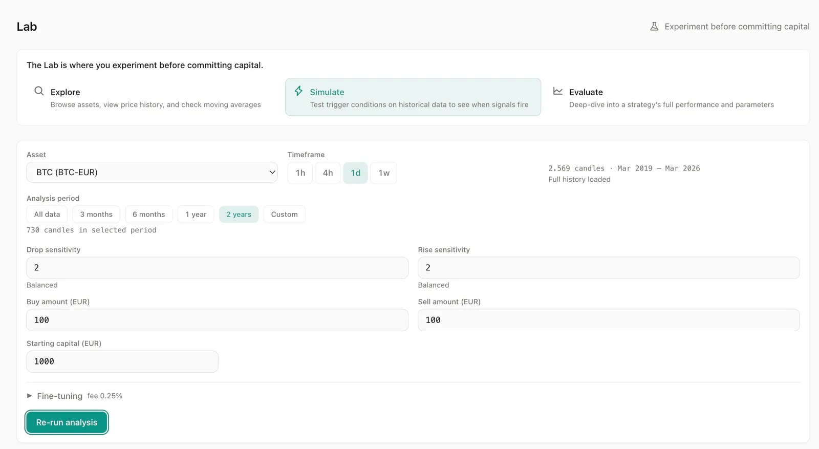 Aurono Lab Simulate settings — BTC-EUR daily, 2-year period, drop sensitivity 2.0, rise sensitivity 2.0, €100 buy/sell amounts, €1,000 starting capital