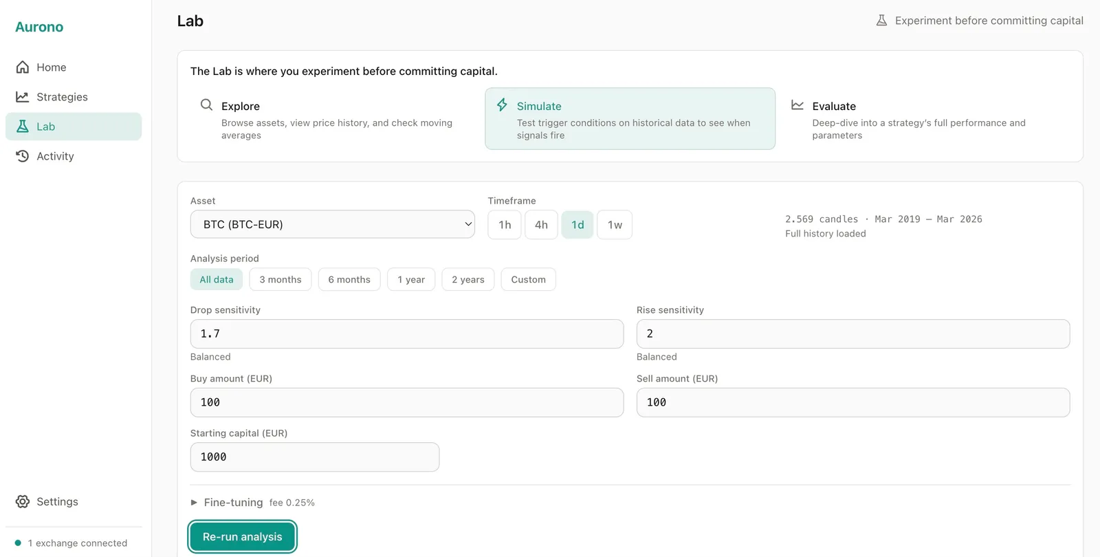 Aurono Lab Simulate — strategy parameter inputs with asset selector, timeframe, sensitivity controls, and starting capital