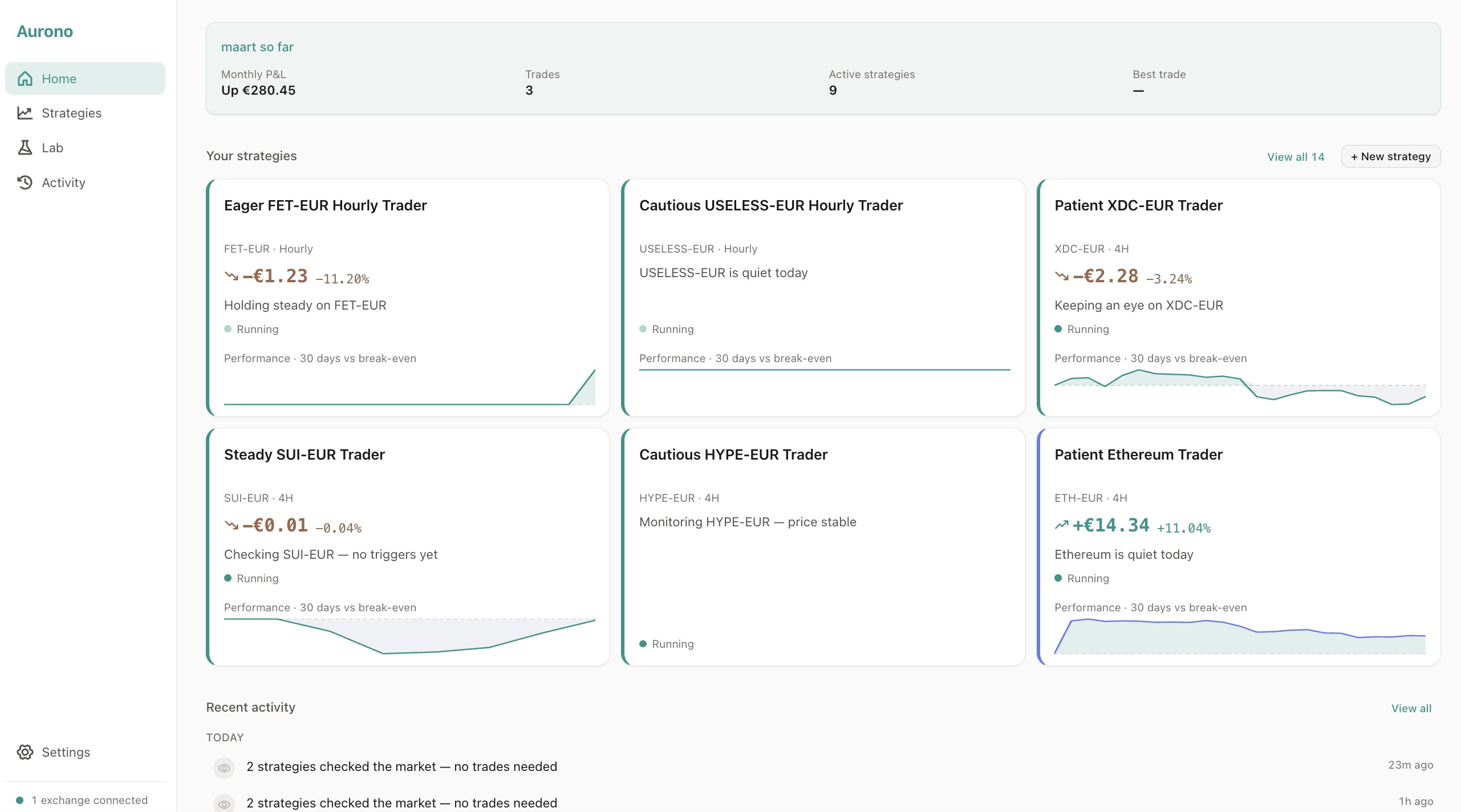 Dashboard — strategy cards and activity