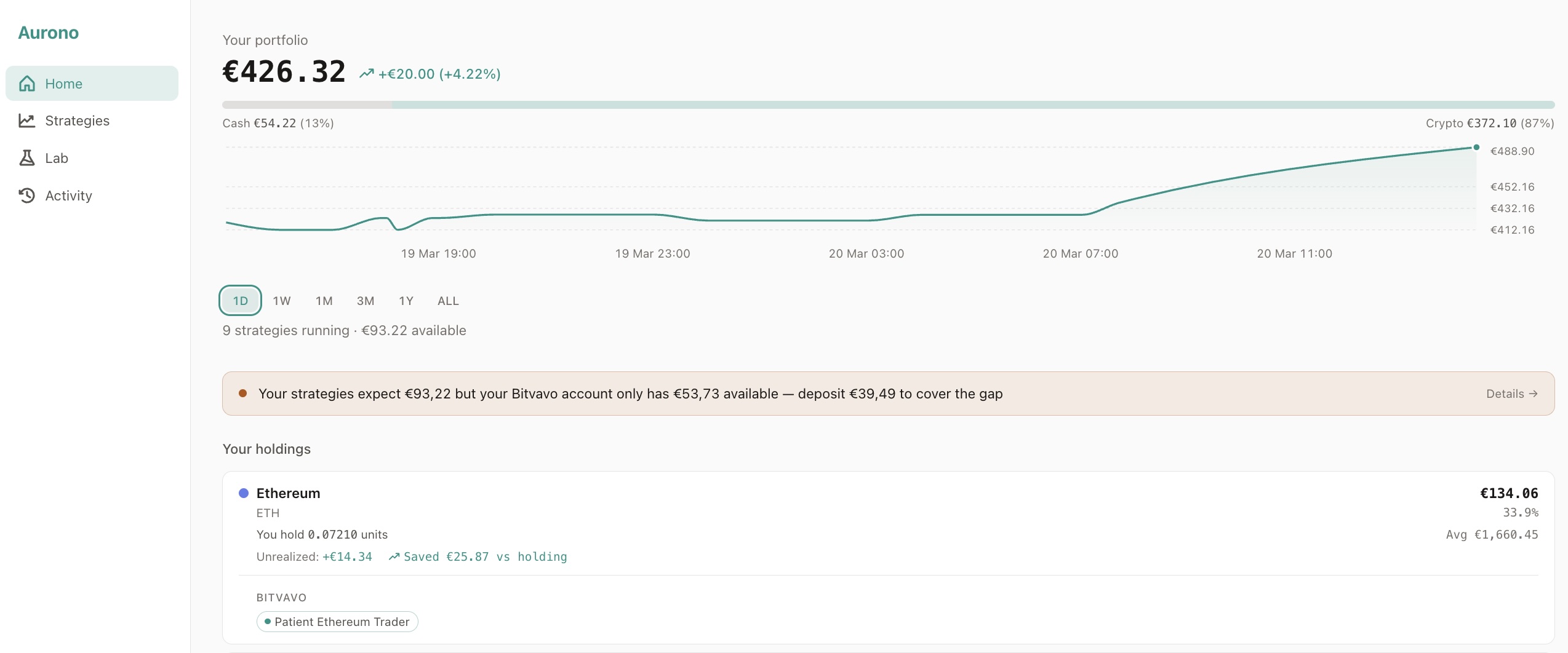 Dashboard — portfolio overview