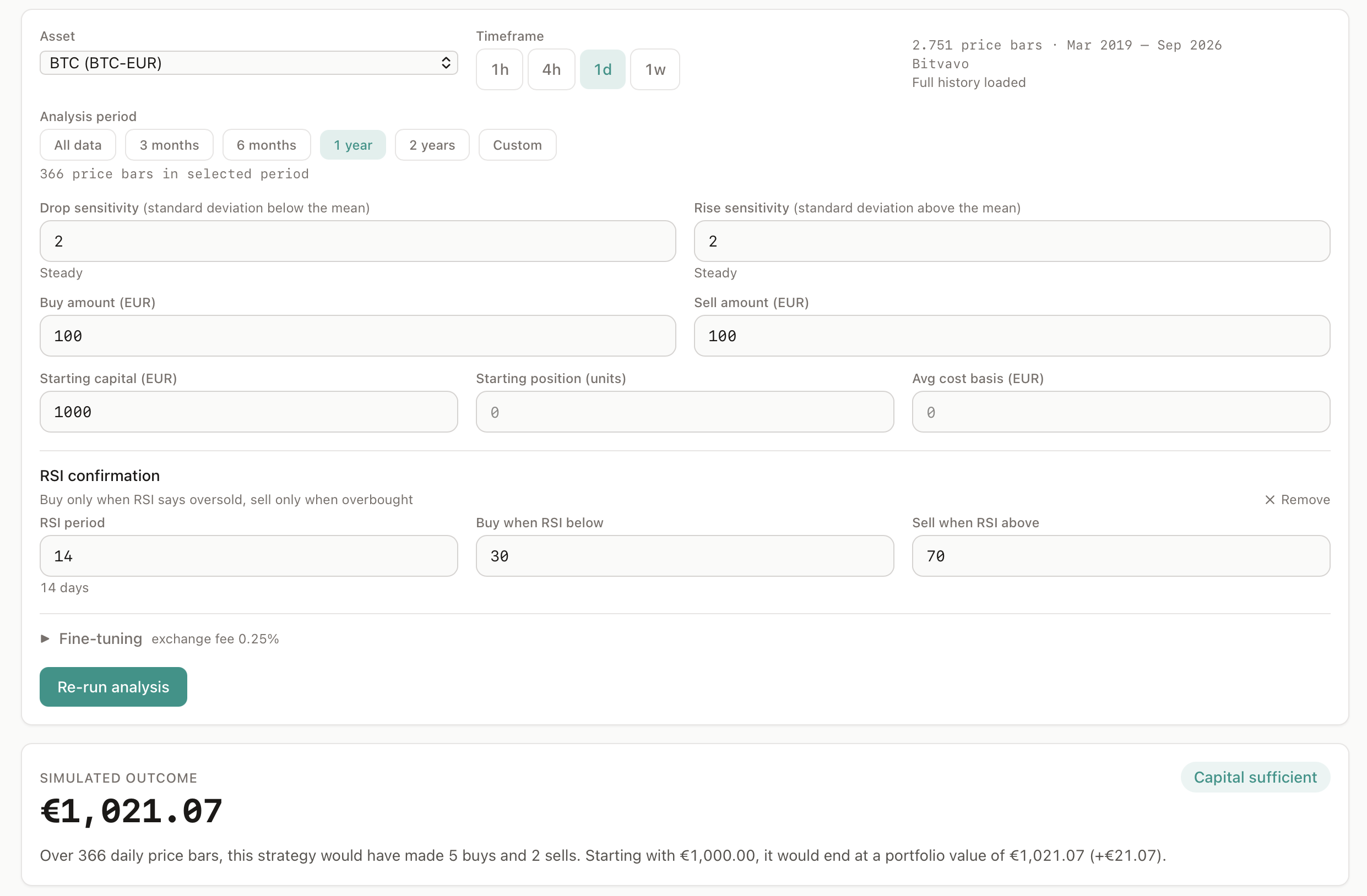 Het blok RSI confirmation in Lab Simulate, met RSI period 14 dat eronder wordt getoond als 14 days